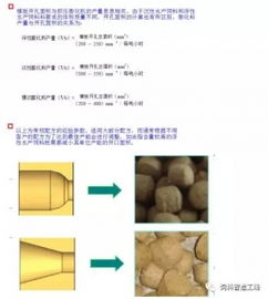 膨化水产饲料相关的常用信息